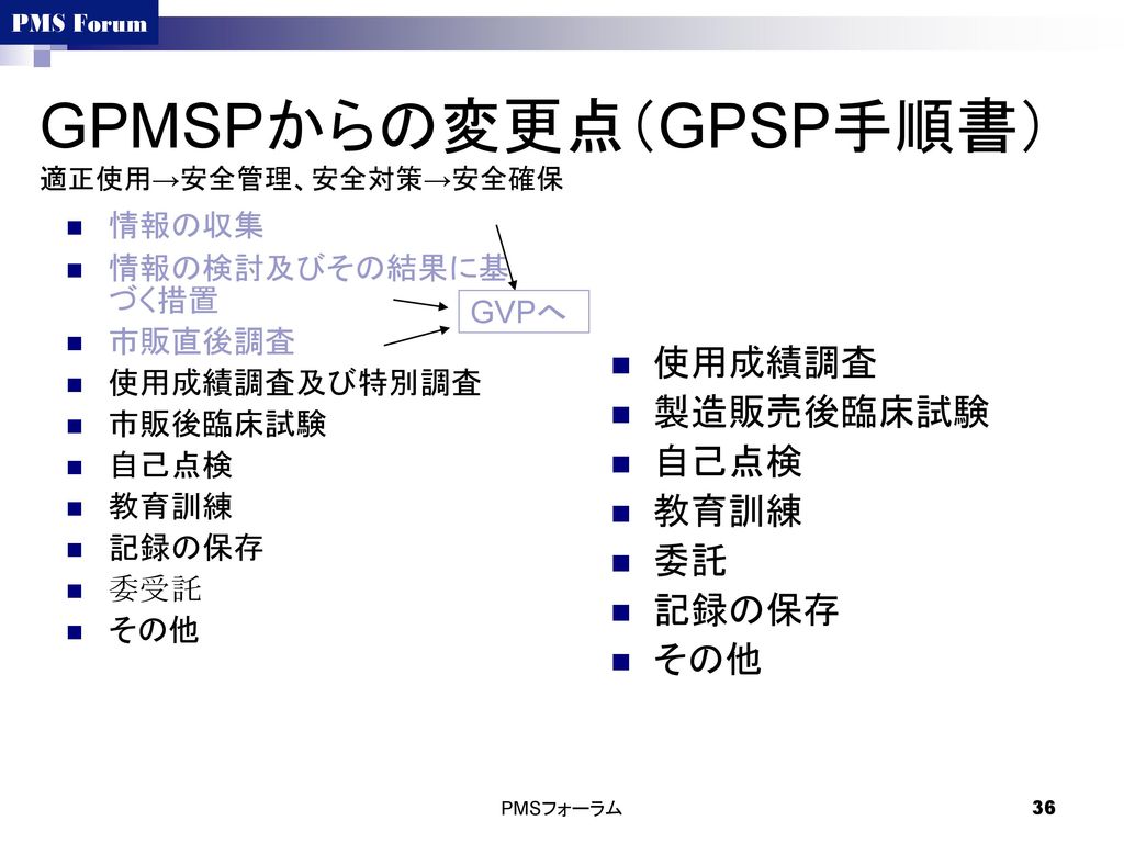GPMSPからの変更点（GPSP手順書） 適正使用→安全管理、安全対策→安全確保