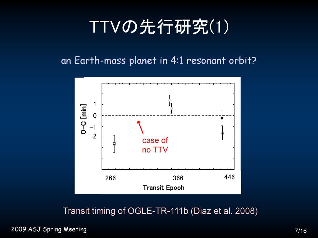 TTVの先行研究(1) an Earth-mass planet in 4:1 resonant orbit