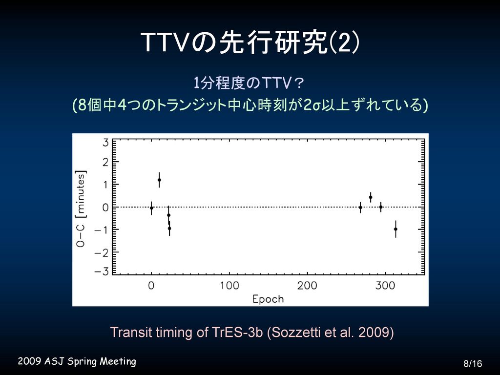 TTVの先行研究(2) 1分程度のTTV？ (8個中4つのトランジット中心時刻が2σ以上ずれている)