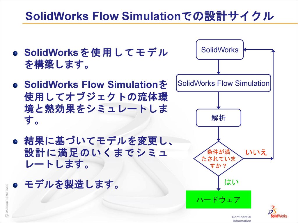 SolidWorks Flow Simulationでの設計サイクル