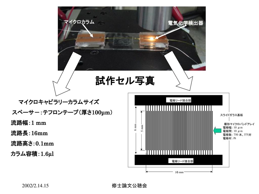 試作セル写真 マイクロキャピラリーカラムサイズ スペーサ－：テフロンテープ（厚さ100μm） 流路幅：1 mm 流路長：16mm