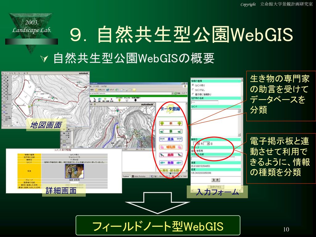 ９．自然共生型公園WebGIS 自然共生型公園WebGISの概要 フィールドノート型WebGIS