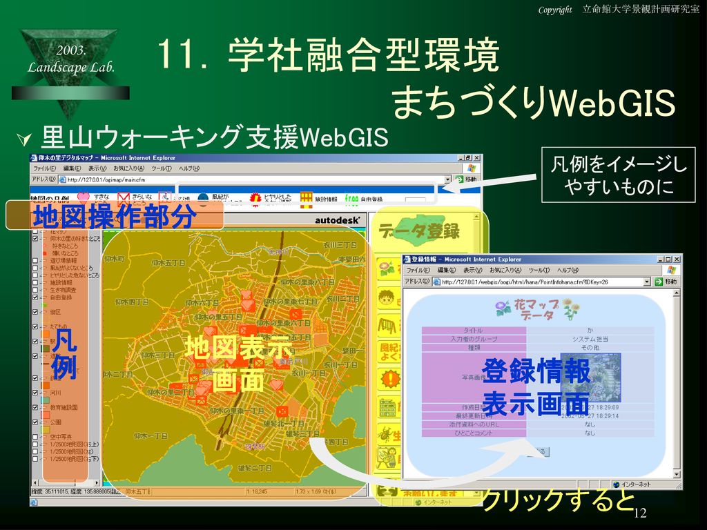 11．学社融合型環境 まちづくりWebGIS 地図操作部分 登録パネル 凡例 地図表示 画面 登録情報 表示画面 クリックすると