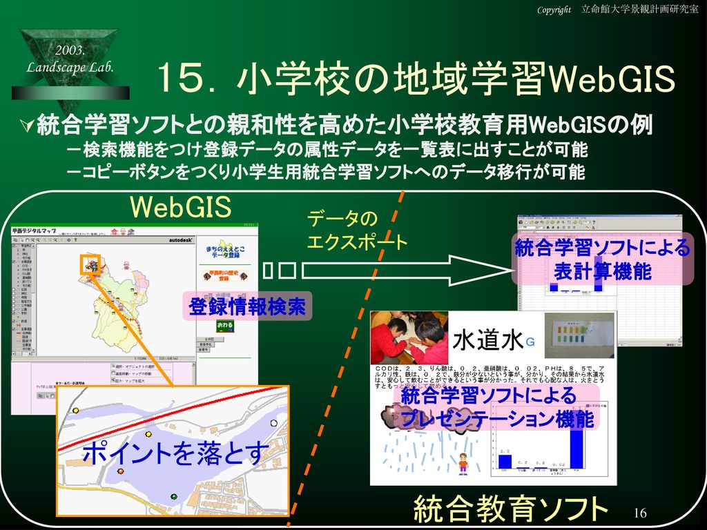1５．小学校の地域学習WebGIS WebGIS 統合教育ソフト ポイントを落とす
