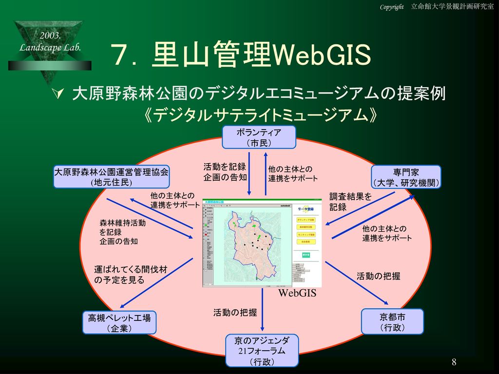 ７．里山管理WebGIS 大原野森林公園のデジタルエコミュージアムの提案例 《デジタルサテライトミュージアム》 2003.