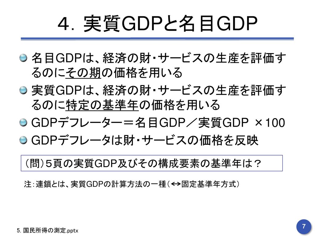 ４．実質GDPと名目GDP 名目GDPは、経済の財・サービスの生産を評価するのにその期の価格を用いる