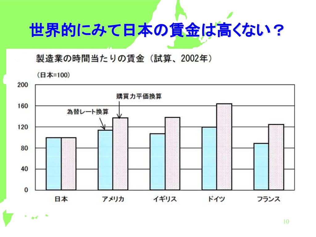 日本事情A 2012/6/12 世界的にみて日本の賃金は高くない？