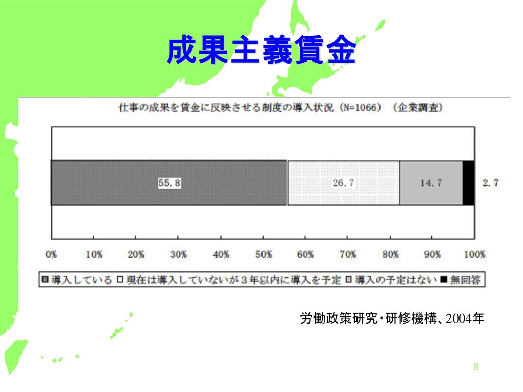 日本事情A 2012/6/12 成果主義賃金 労働政策研究・研修機構、2004年