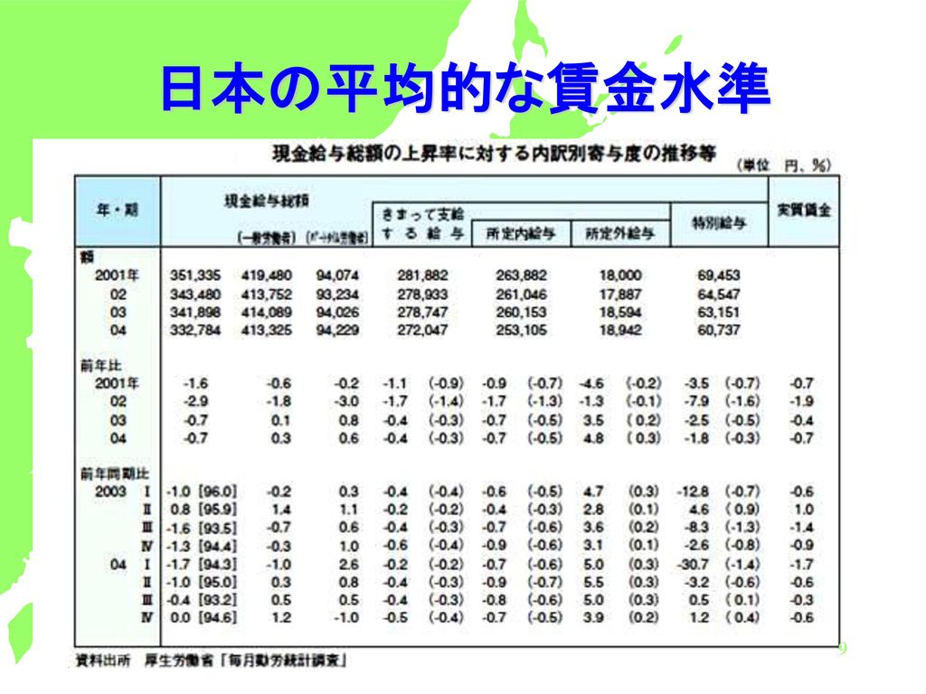 日本事情A 2012/6/12 日本の平均的な賃金水準