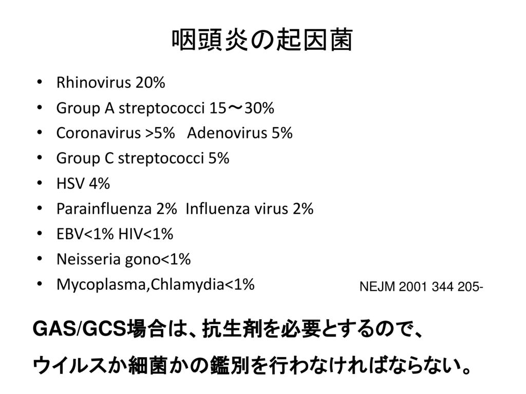 咽頭炎の起因菌 GAS/GCS場合は、抗生剤を必要とするので、 ウイルスか細菌かの鑑別を行わなければならない。 Rhinovirus 20%