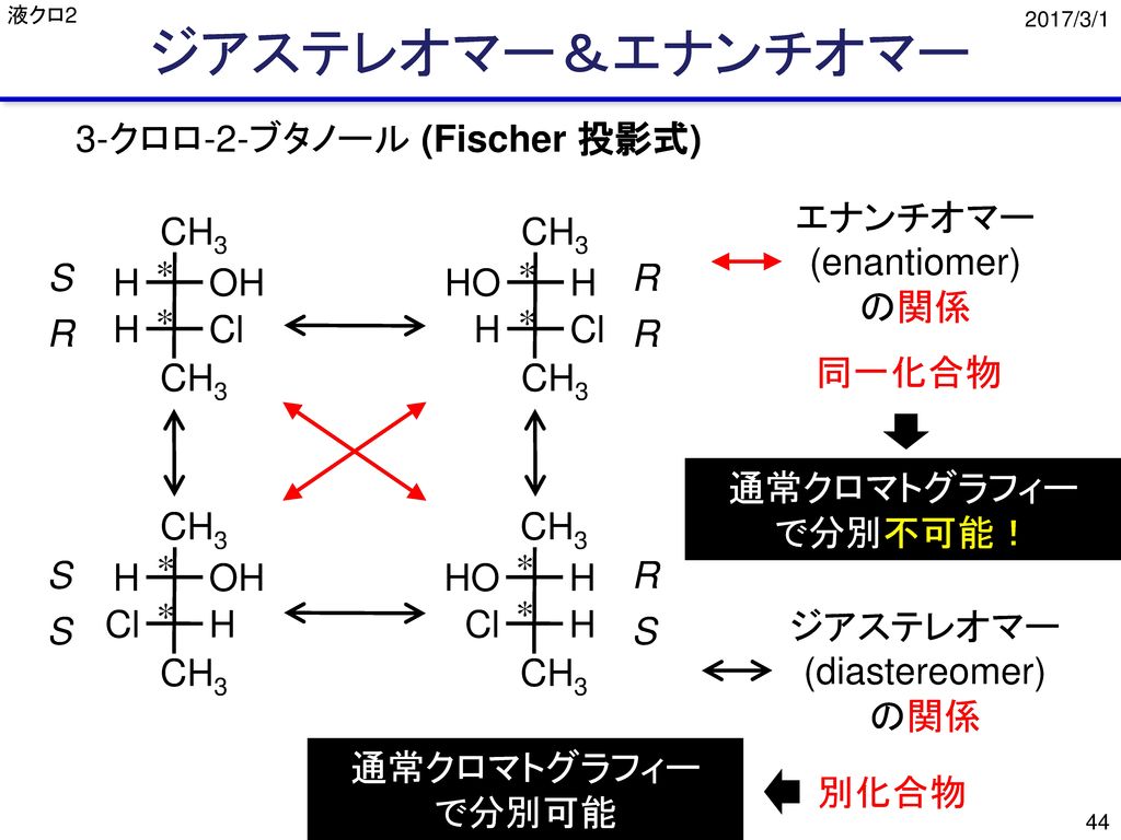 ジアステレオマー＆エナンチオマー 3-クロロ-2-ブタノール (Fischer 投影式) エナンチオマー (enantiomer) の関係