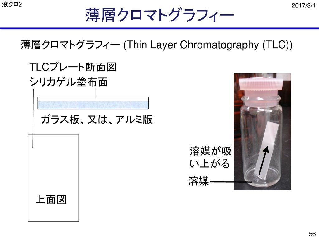 薄層クロマトグラフィー 薄層クロマトグラフィー (Thin Layer Chromatography (TLC)) TLCプレート断面図