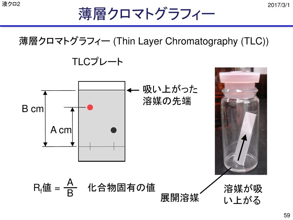薄層クロマトグラフィー 薄層クロマトグラフィー (Thin Layer Chromatography (TLC)) TLCプレート