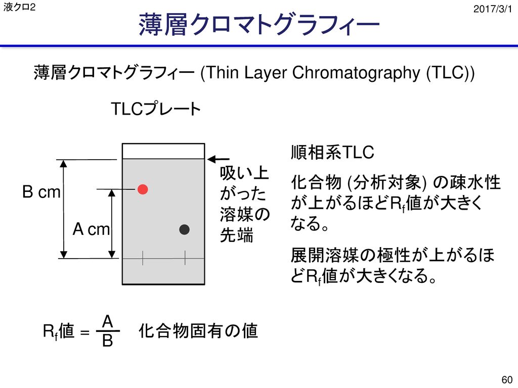 薄層クロマトグラフィー 薄層クロマトグラフィー (Thin Layer Chromatography (TLC)) TLCプレート