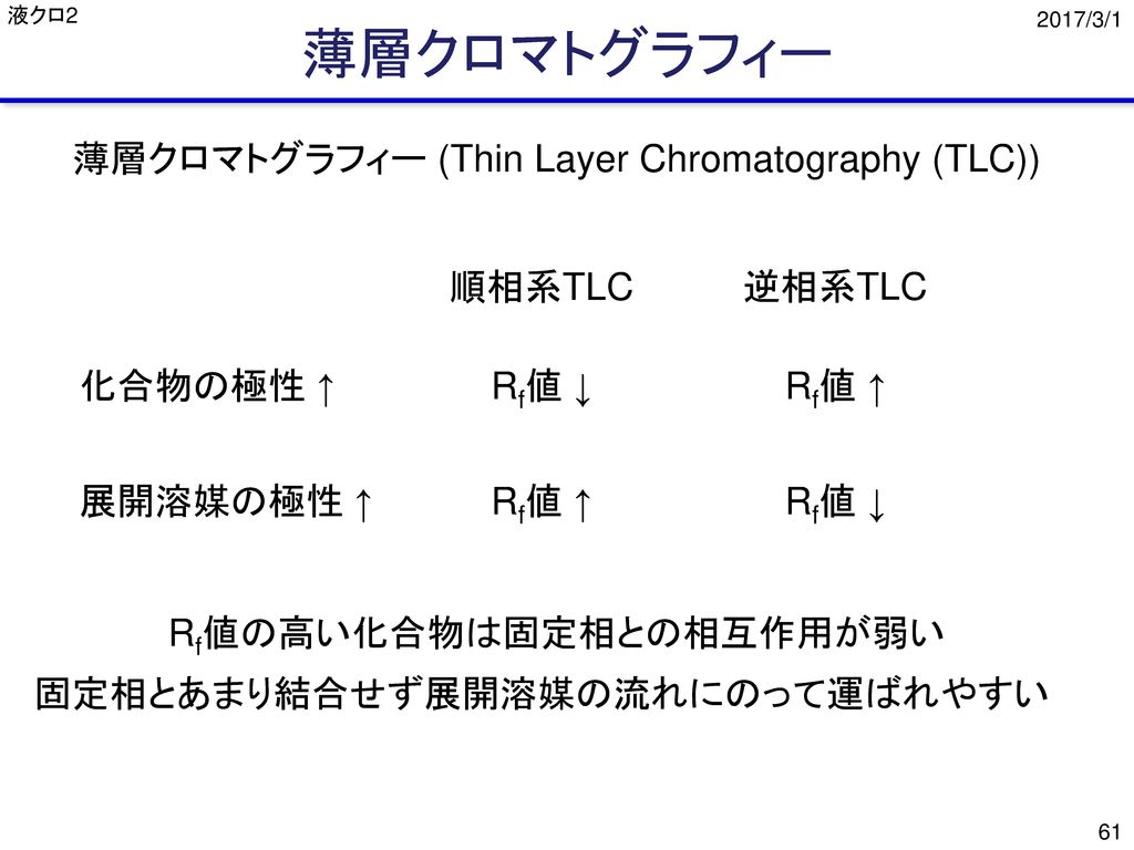 薄層クロマトグラフィー 薄層クロマトグラフィー (Thin Layer Chromatography (TLC)) 順相系TLC