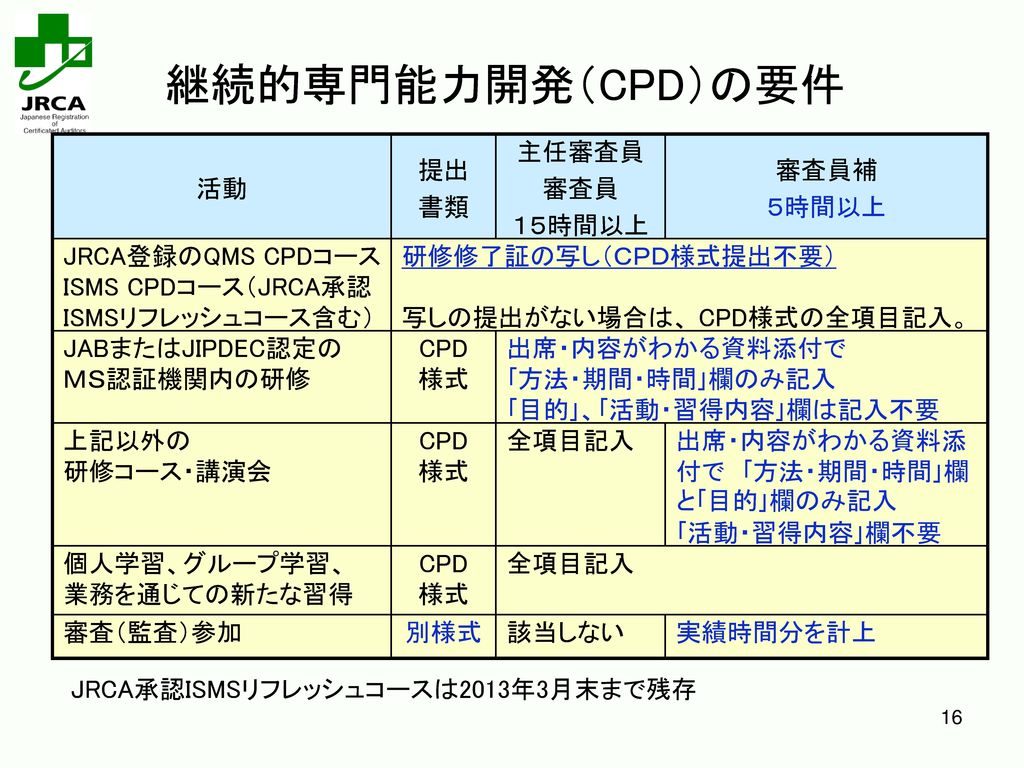 品質 情報セキュリティマネジメントシステム 審査員資格基準改定の概要 Ppt Download