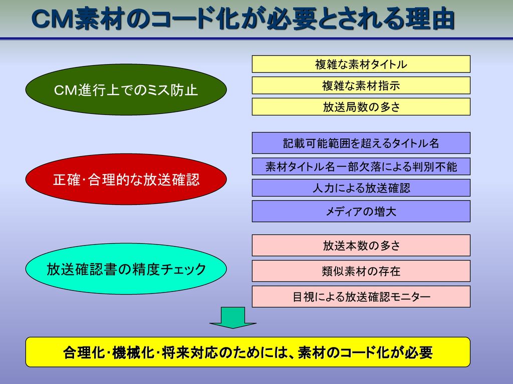 テープ cmコード 意味 安い