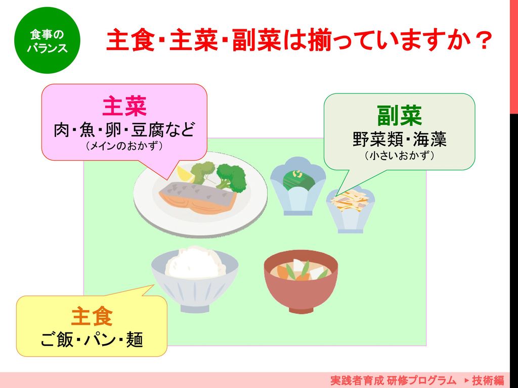 主食・主菜・副菜は揃っていますか？ 主菜 副菜 主食 ご飯・パン・麺 肉・魚・卵・豆腐など 野菜類・海藻