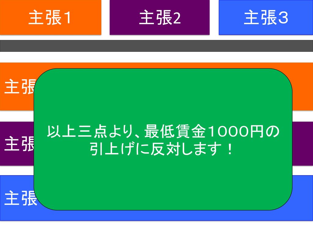 以上三点より、最低賃金１０００円の引上げに反対します！