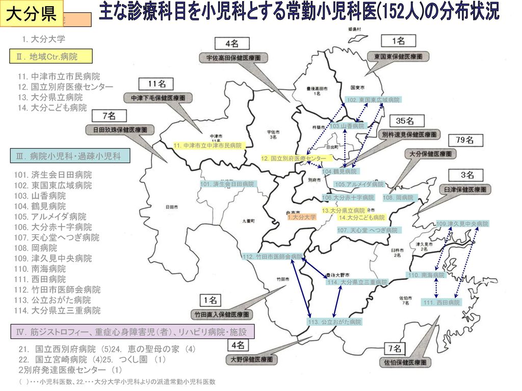 青森県の小児医療提供体制改革の現状と問題点 Ppt Download
