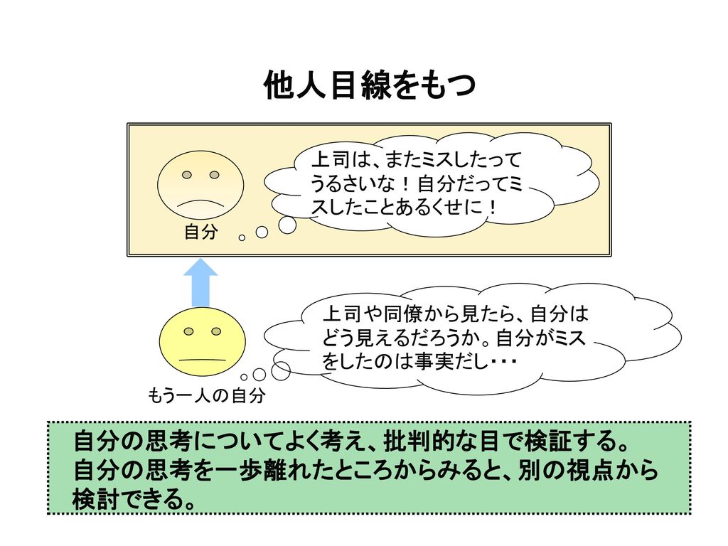 怒りとうまくつき合うために 自分の怒りを振り返る 対処策を考える Ppt Download