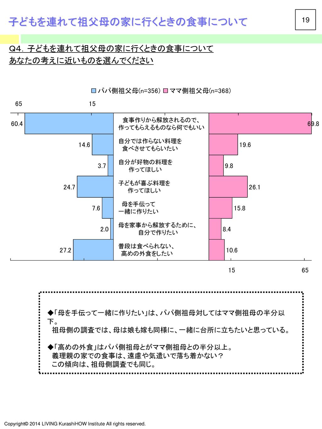 未就学の子どもがいるママ 祖父母と子どものかかわり方 Ppt Download