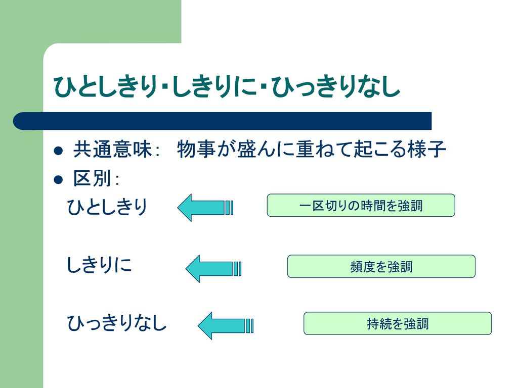 第八課 蘭 Ppt Download