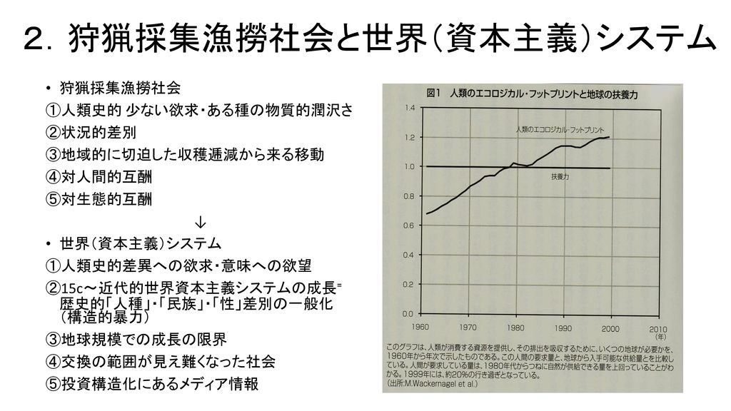 文化人類学講義 狩猟採集漁労民の環境世界 Ppt Download