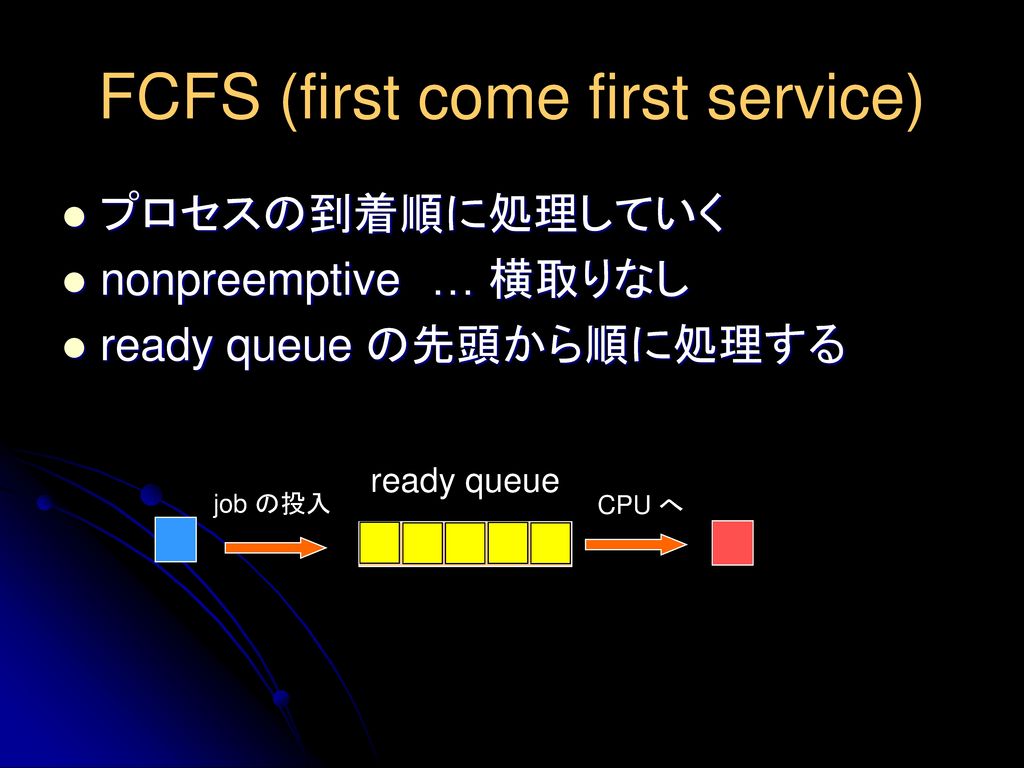 FCFS (first come first service)
