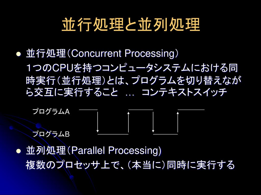 並行処理と並列処理 並行処理（Concurrent Processing）