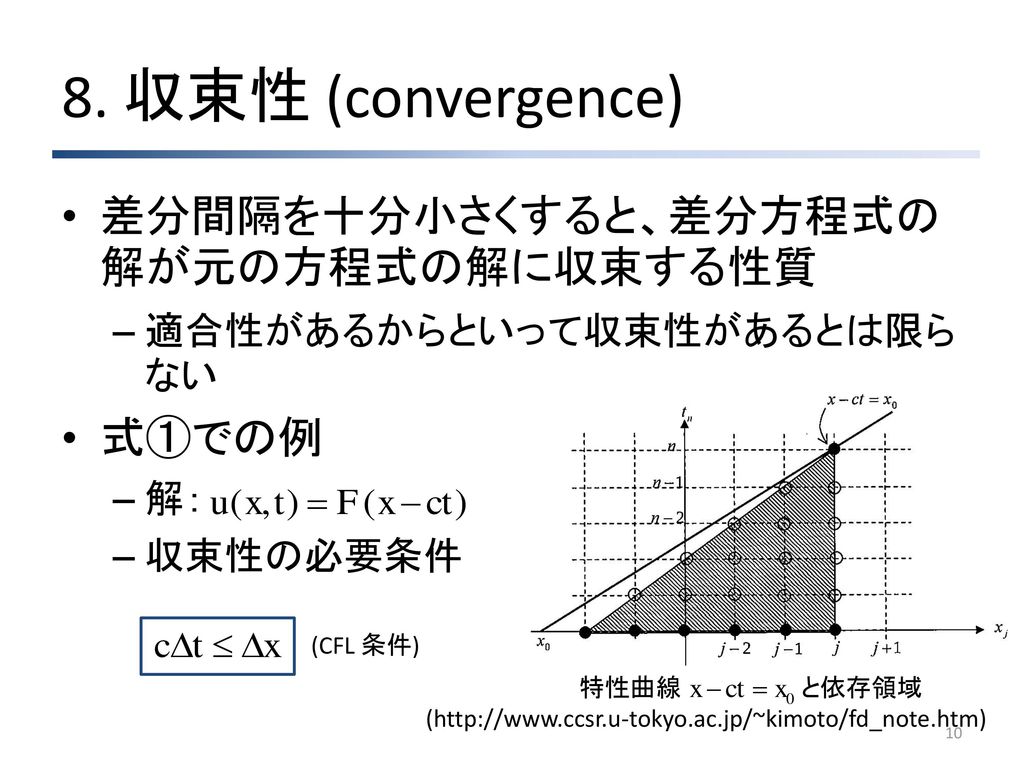 8. 収束性 (convergence) 差分間隔を十分小さくすると、差分方程式の解が元の方程式の解に収束する性質 式①での例