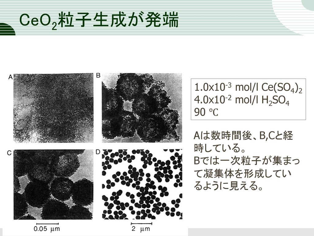 CeO2粒子生成が発端 1.0x10-3 mol/l Ce(SO4)2 4.0x10-2 mol/l H2SO4 90 ℃
