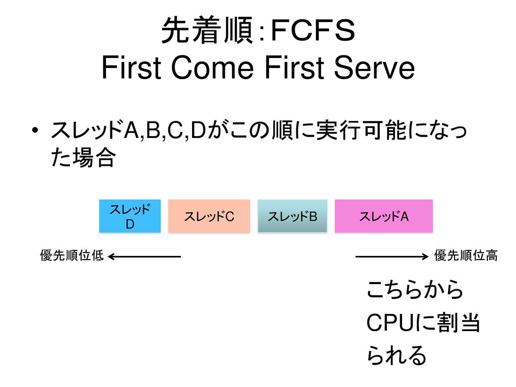 先着順：ＦＣＦＳ First Come First Serve