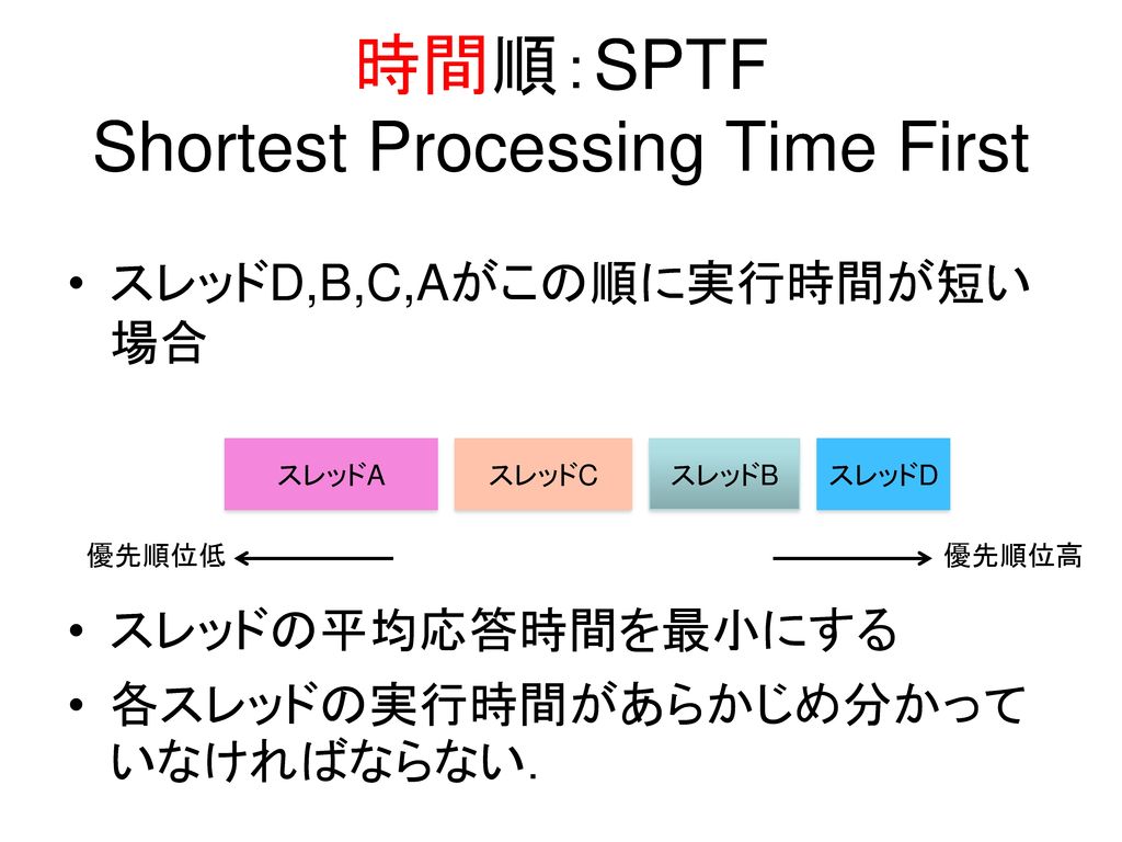 時間順：SPTF Shortest Processing Time First