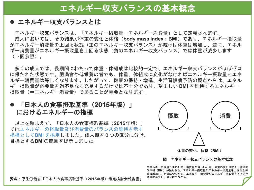 エネルギー収支バランスの基本概念 エネルギー収支バランスとは 「日本人の食事摂取基準（2015年版）」 におけるエネルギーの指標 摂取 消費