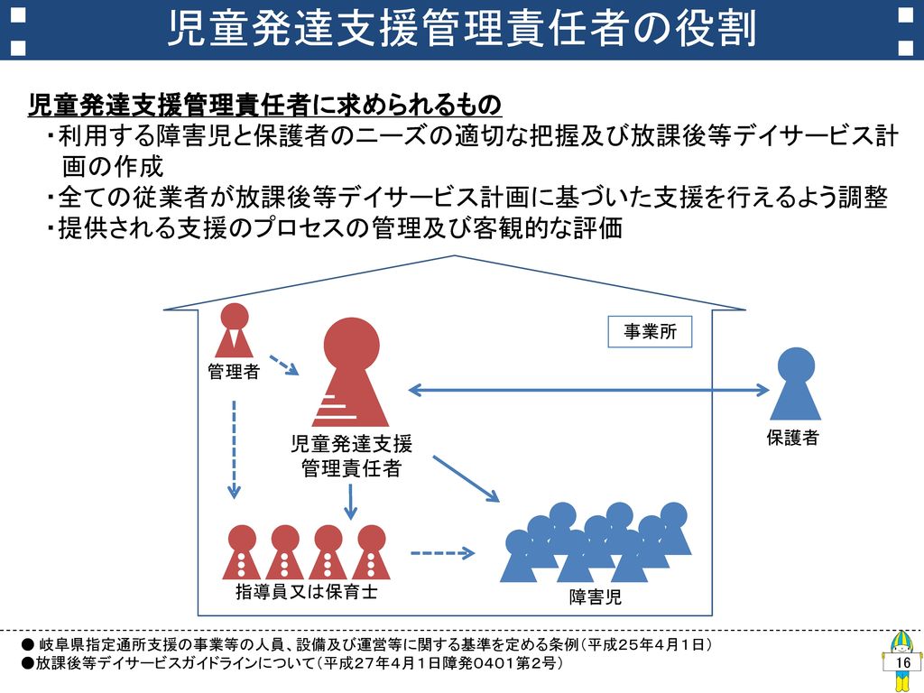 放課後 等 デイ サービス 人員 配置