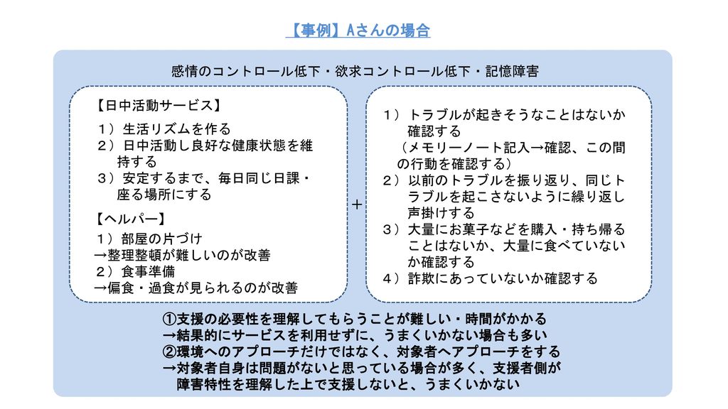 講義 実践報告 行動障害を有する高次脳機能障害者への支援実践 Ppt Download