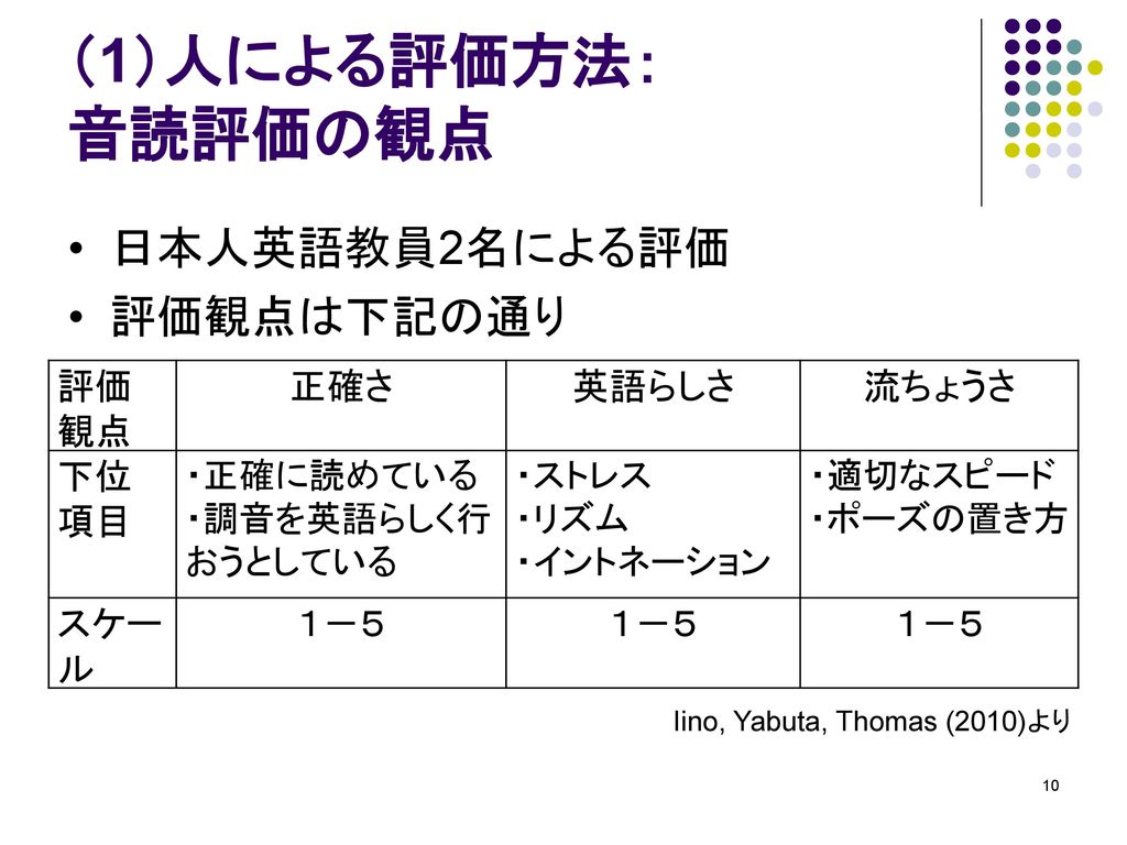 音読評価と音声分析の関係 飯野 厚 法政大学 籔田由己子 清泉女学院短期大学 Ppt Download