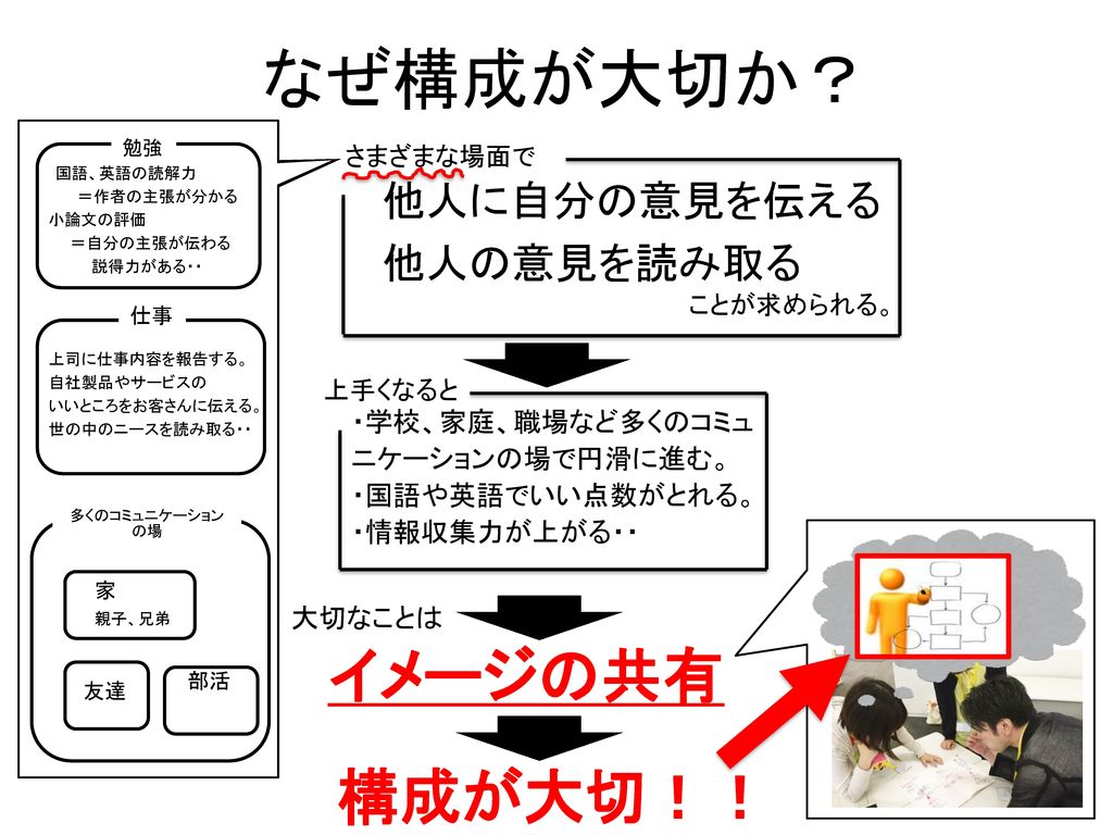 ルール説明 アメトークにみる魅力を伝える構成術 自己紹介 他己紹介 Ppt Download