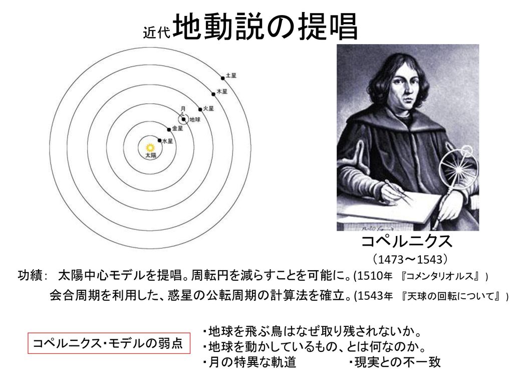近代地動説の提唱 コペルニクス. （1473～1543） 功績： 太陽中心モデルを提唱。周転円を減らすことを可能に。(1510年 『コメンタリオルス』 ) 会合周期を利用した、惑星の公転周期の計算法を確立。(1543年 『天球の回転について』 )