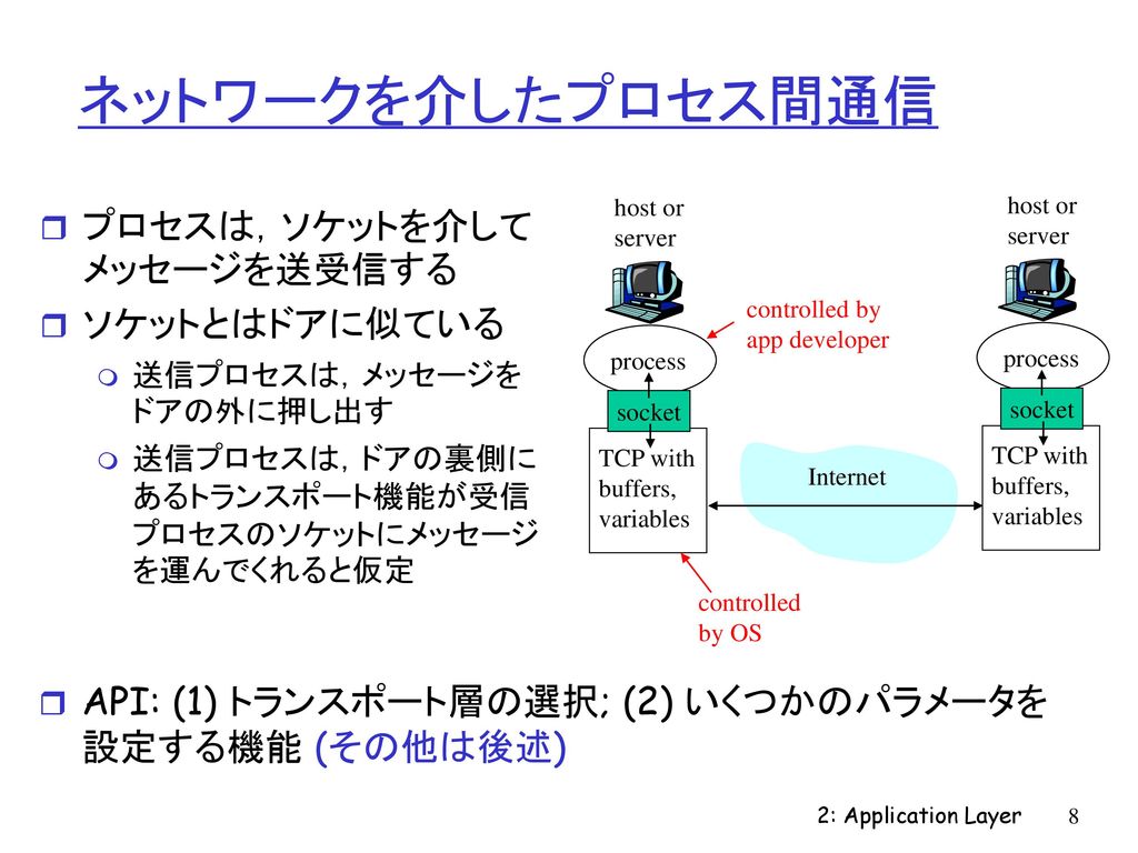 Chapter 2 Application Layer Ppt Download