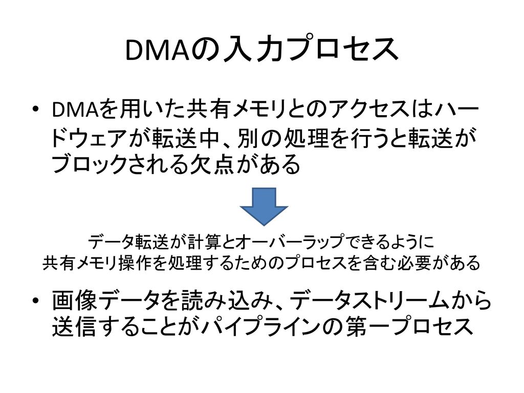 DMAの入力プロセス DMAを用いた共有メモリとのアクセスはハードウェアが転送中、別の処理を行うと転送がブロックされる欠点がある