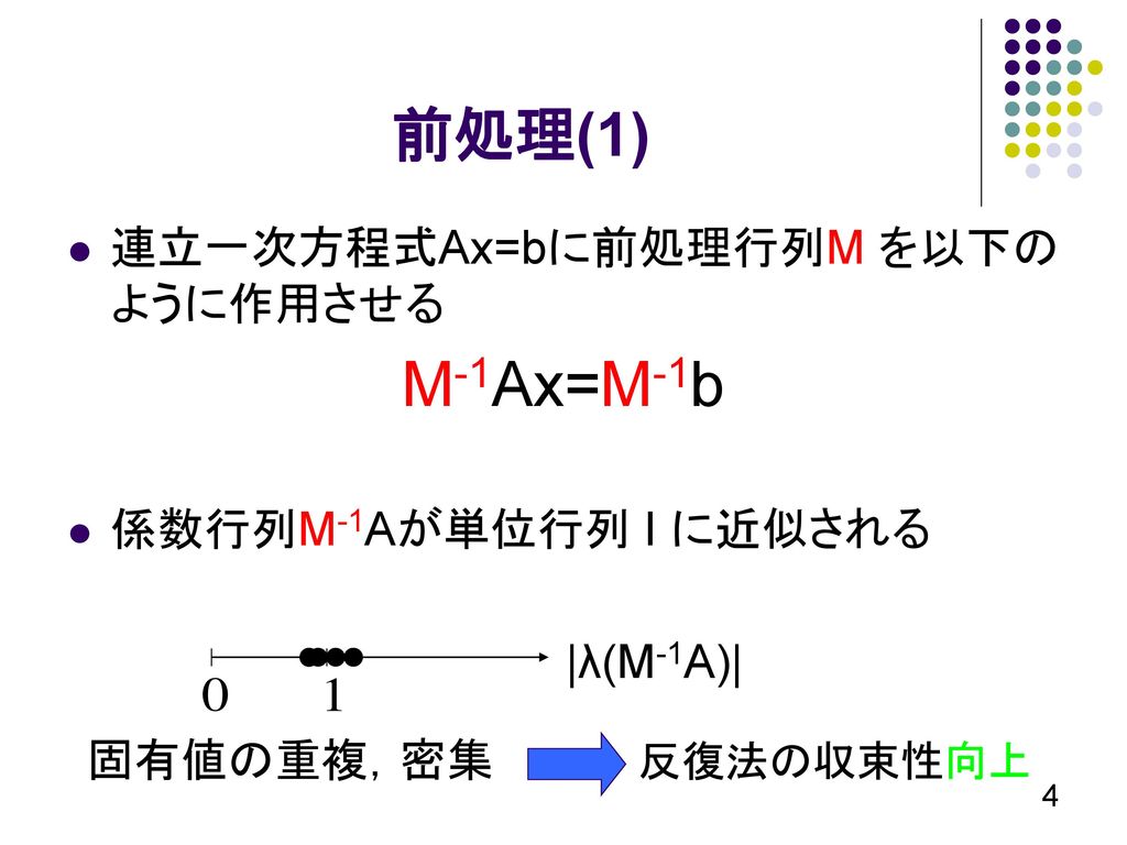 M-1Ax=M-1b 前処理(1) 連立一次方程式Ax=bに前処理行列M を以下のように作用させる
