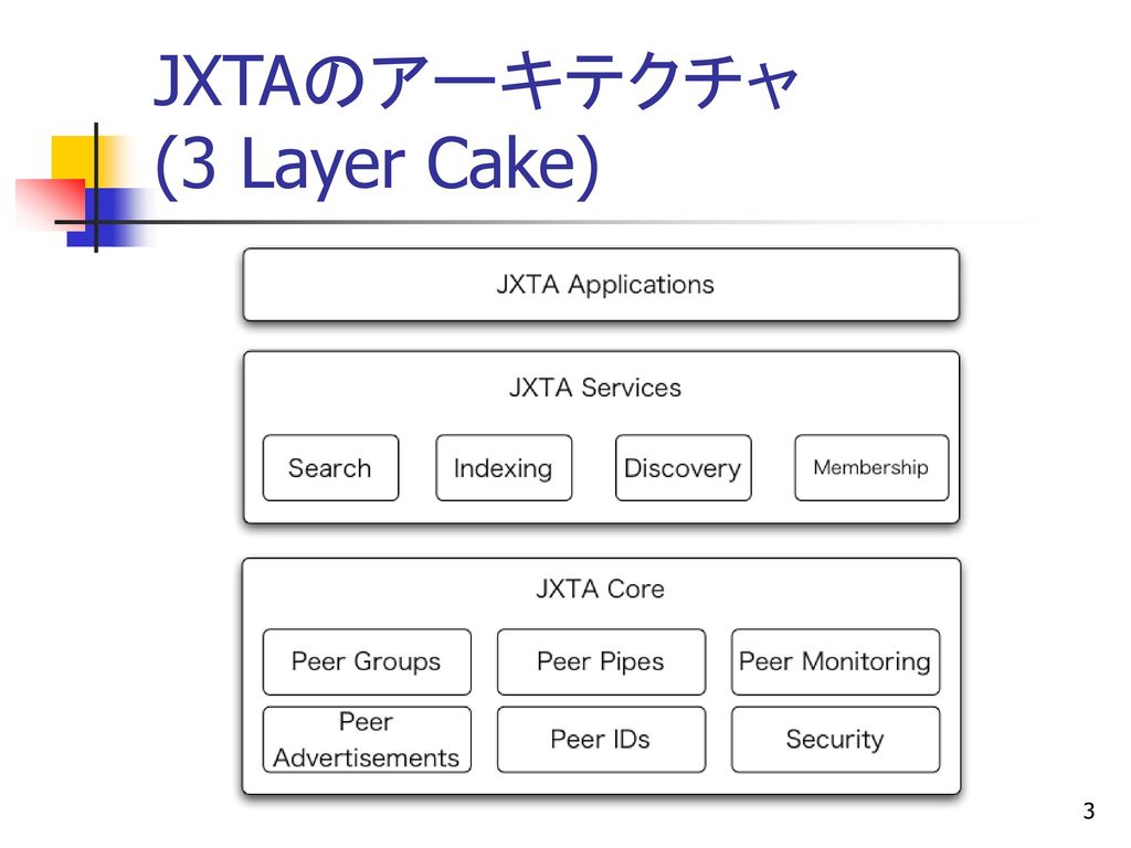 JXTAのアーキテクチャ (3 Layer Cake)