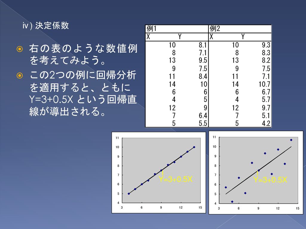 この2つの例に回帰分析を適用すると、ともにY=3+0.5X という回帰直線が導出される。