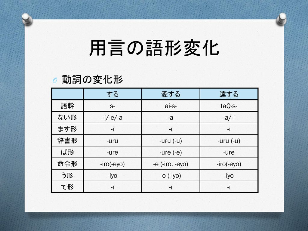 日本語の理解 補助資料 その２ Ppt Download