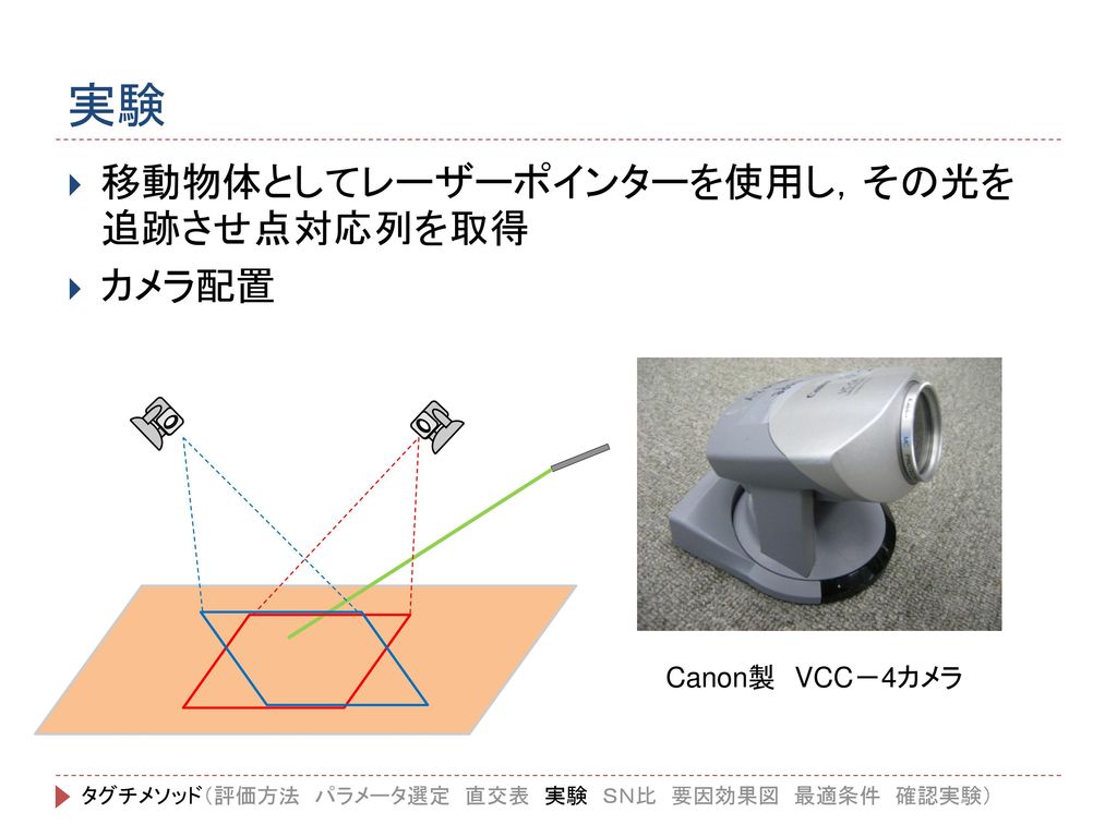 実験 移動物体としてレーザーポインターを使用し，その光を 追跡させ点対応列を取得 カメラ配置 Canon製 VCC－4カメラ