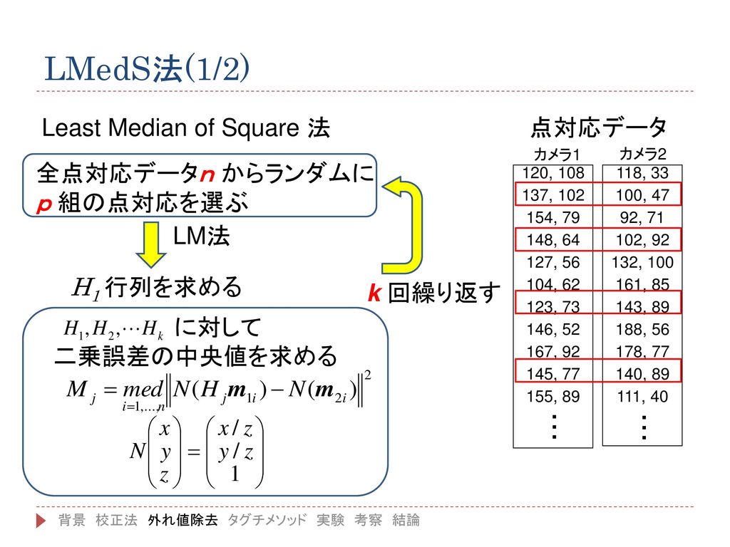LMedS法(1/2) Least Median of Square 法 点対応データ 全点対応データｎ からランダムに
