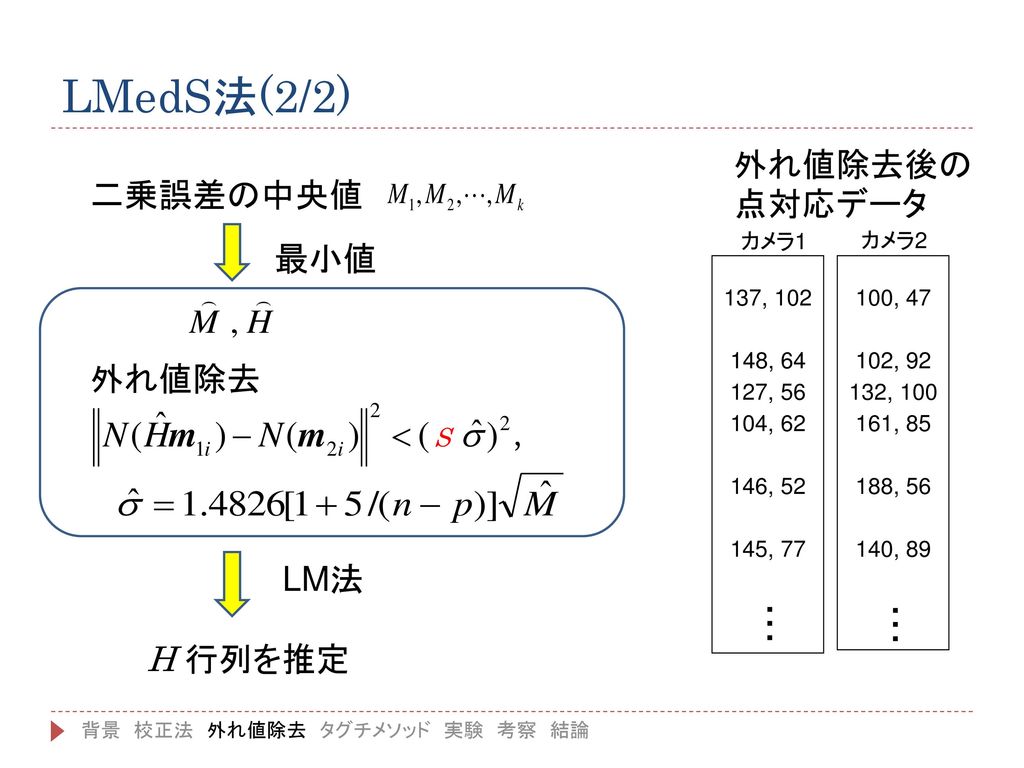 LMedS法(2/2) 外れ値除去後の点対応データ 二乗誤差の中央値 最小値 外れ値除去 LM法 H 行列を推定 ・・・ S