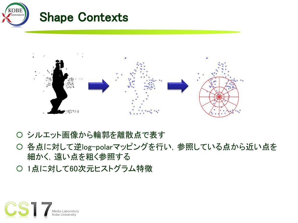 Shape Contexts シルエット画像から輪郭を離散点で表す